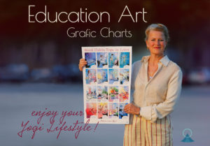 Yoga-Poster, Education Art, Graphic Charts für Yogalehrer/innen und Yoginis