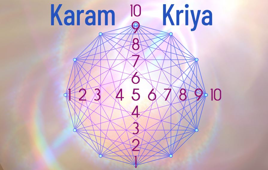 karam kriya numerologie